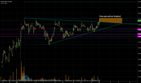 CAPU: Preparando breakout