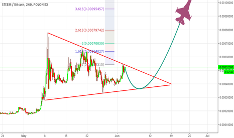 STEEMBTC: STEEM - Already to pump
