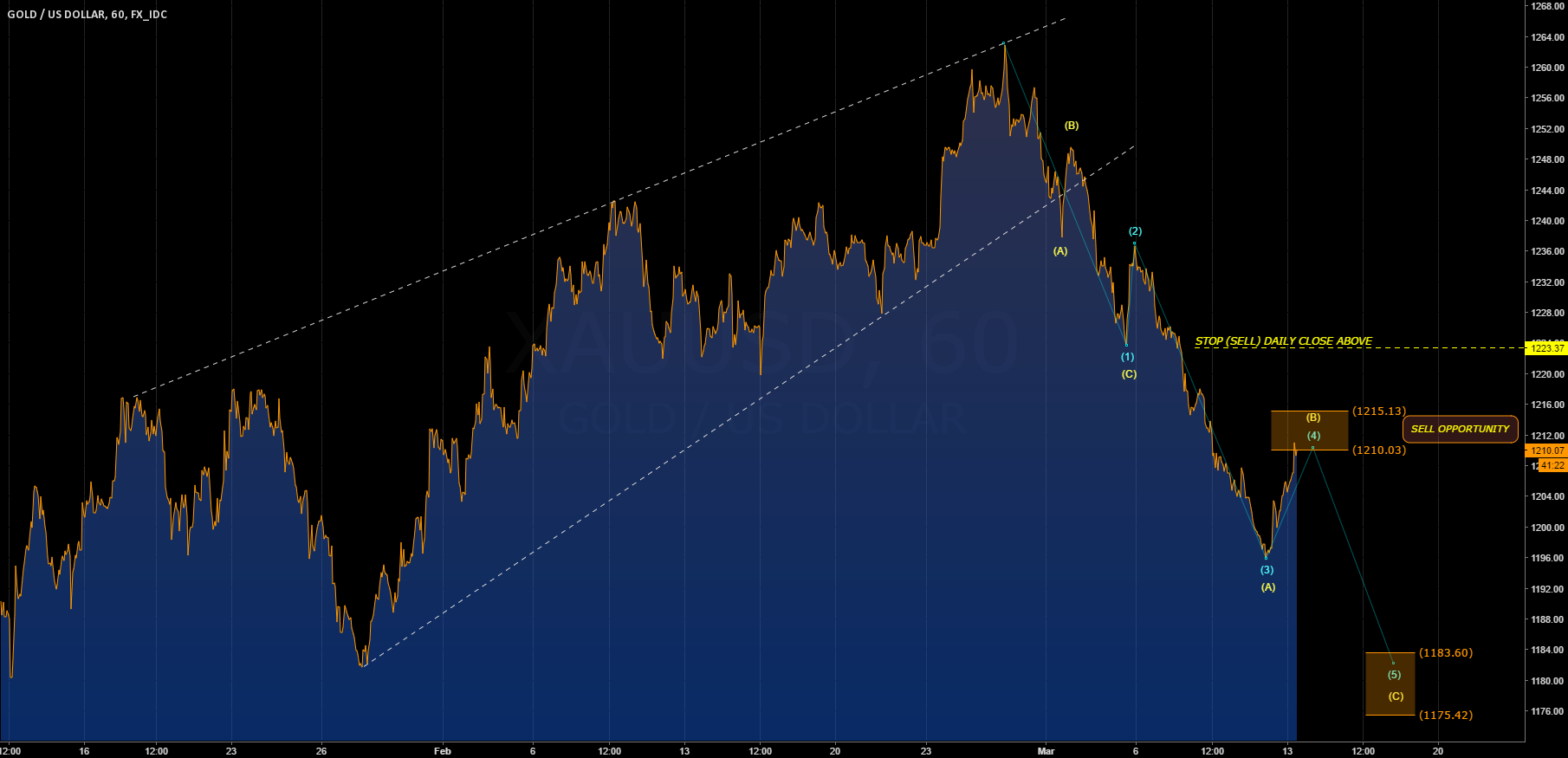 Forex chat room