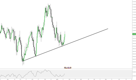 Forex eur huf chart