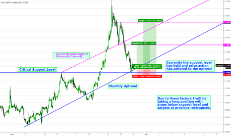 Eurusd forex live rate
