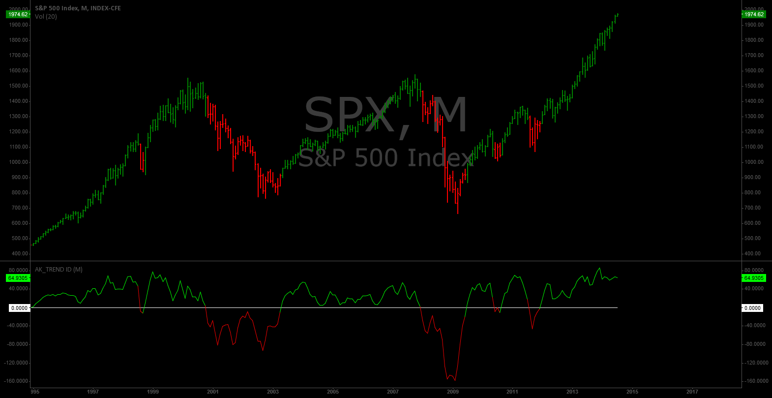SPX