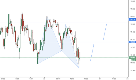 Usd/jpy live chart forexpros