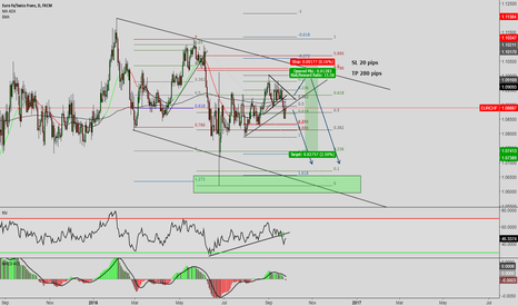 Forex rrr