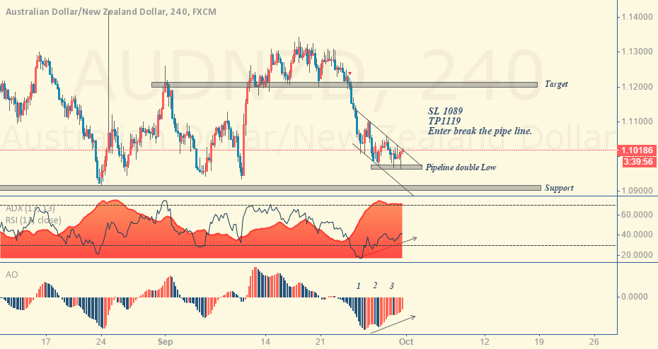 Trading options for income cj mendes