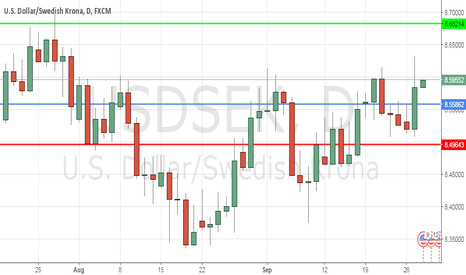 Kronor till dollar forex