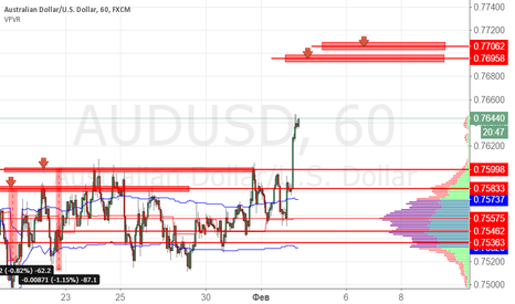 AUDUSD: AUDUSD продажа 0.7695