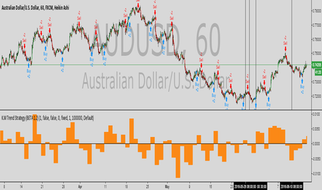 AUDUSD