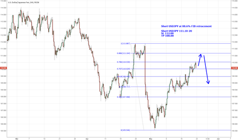 Forex positive