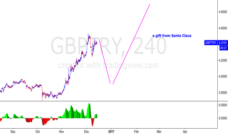 Sebastian urbanski szkola forex
