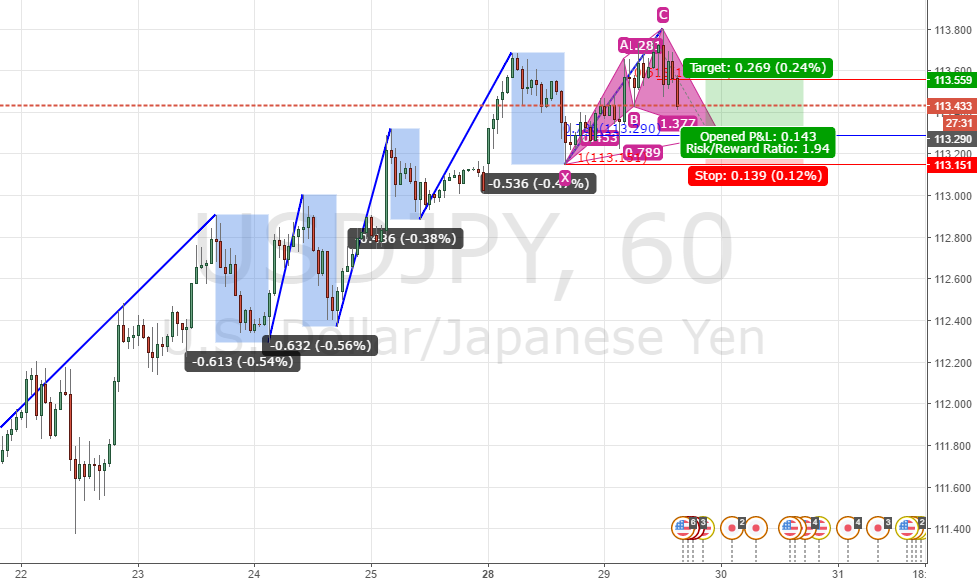 Forex cypher pattern rules
