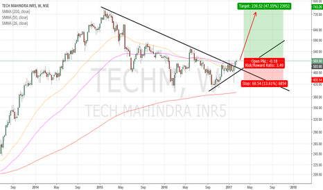 Tech mahindra stock options