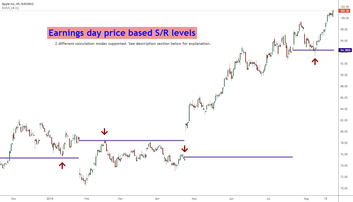 Cct bollinger bands oscillator