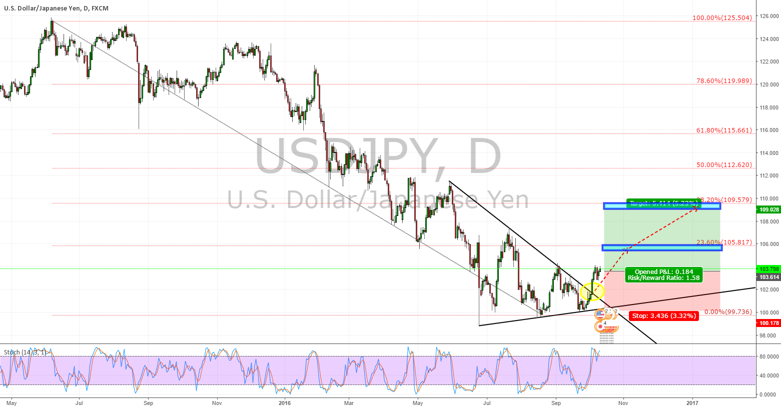 forex technical analysis website