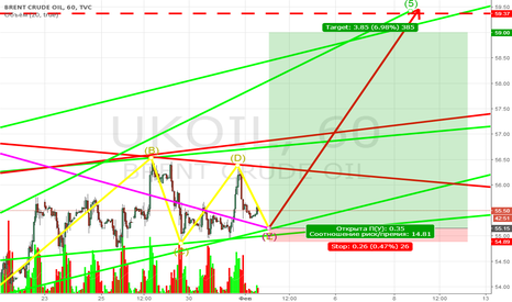 UKOIL: Нефть лонг среднесрок от 55,15