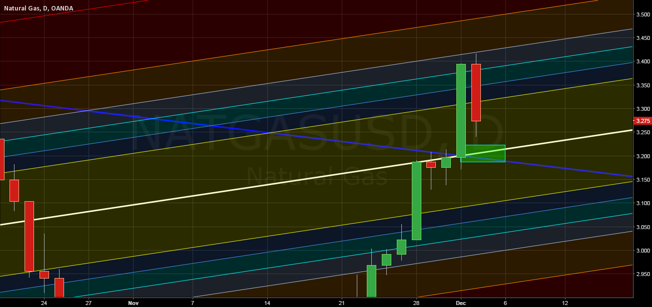 Forex pro natural gas