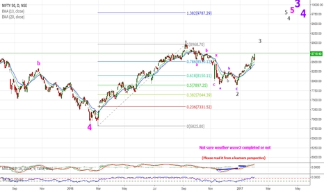 NIFTY: Nifty 8716,Going to Break all the tops, target 8968_9119 & 10293