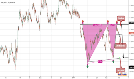 Gbpnzd live chart forex