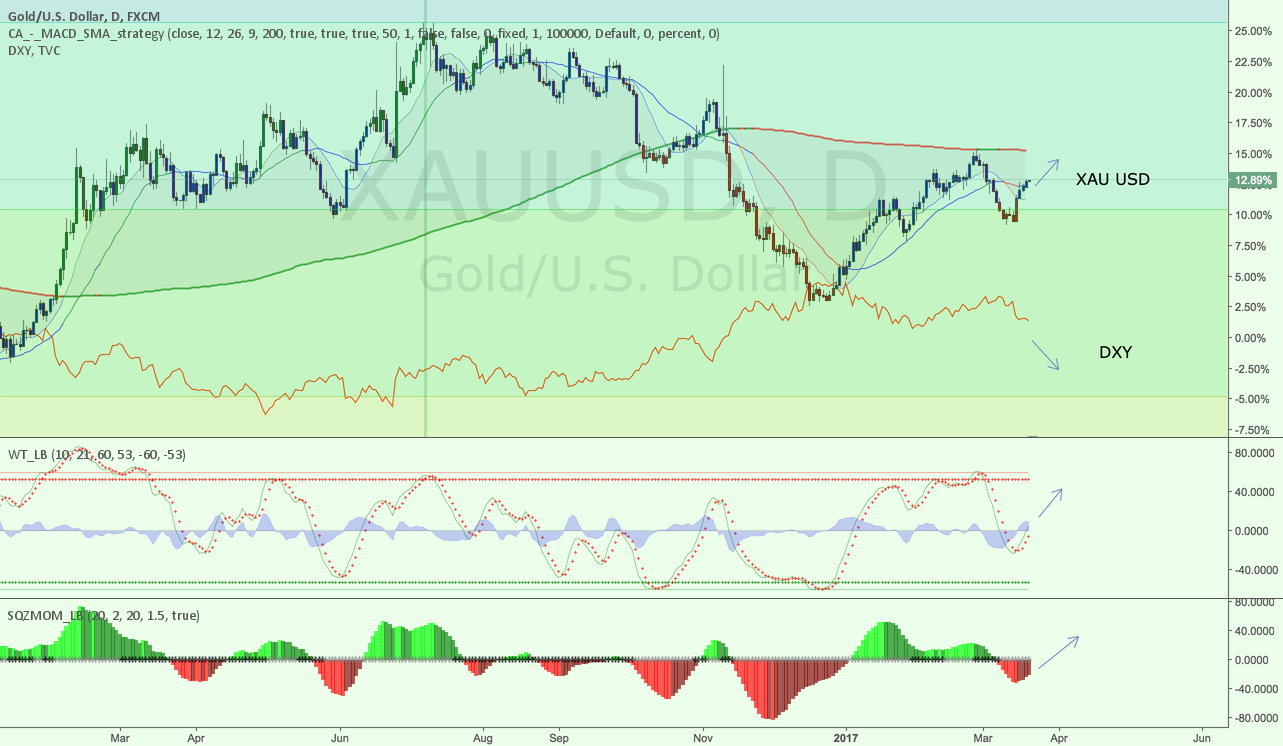 Forex indices