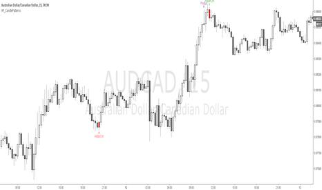 AUDCAD: AP_CandlePatterns_v3