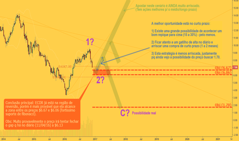 ECOR3: ECOR3: Boa oportunidade se aproximando
