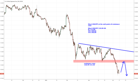 Forex positive