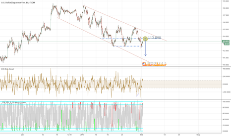 USDJPY: USDJPY