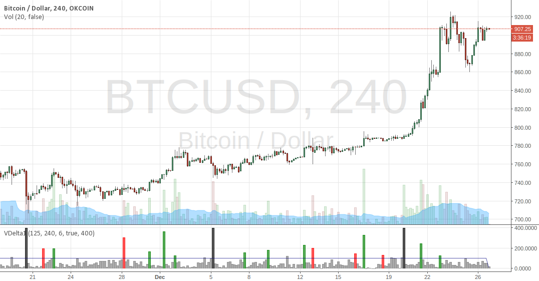Tradingview forex volume