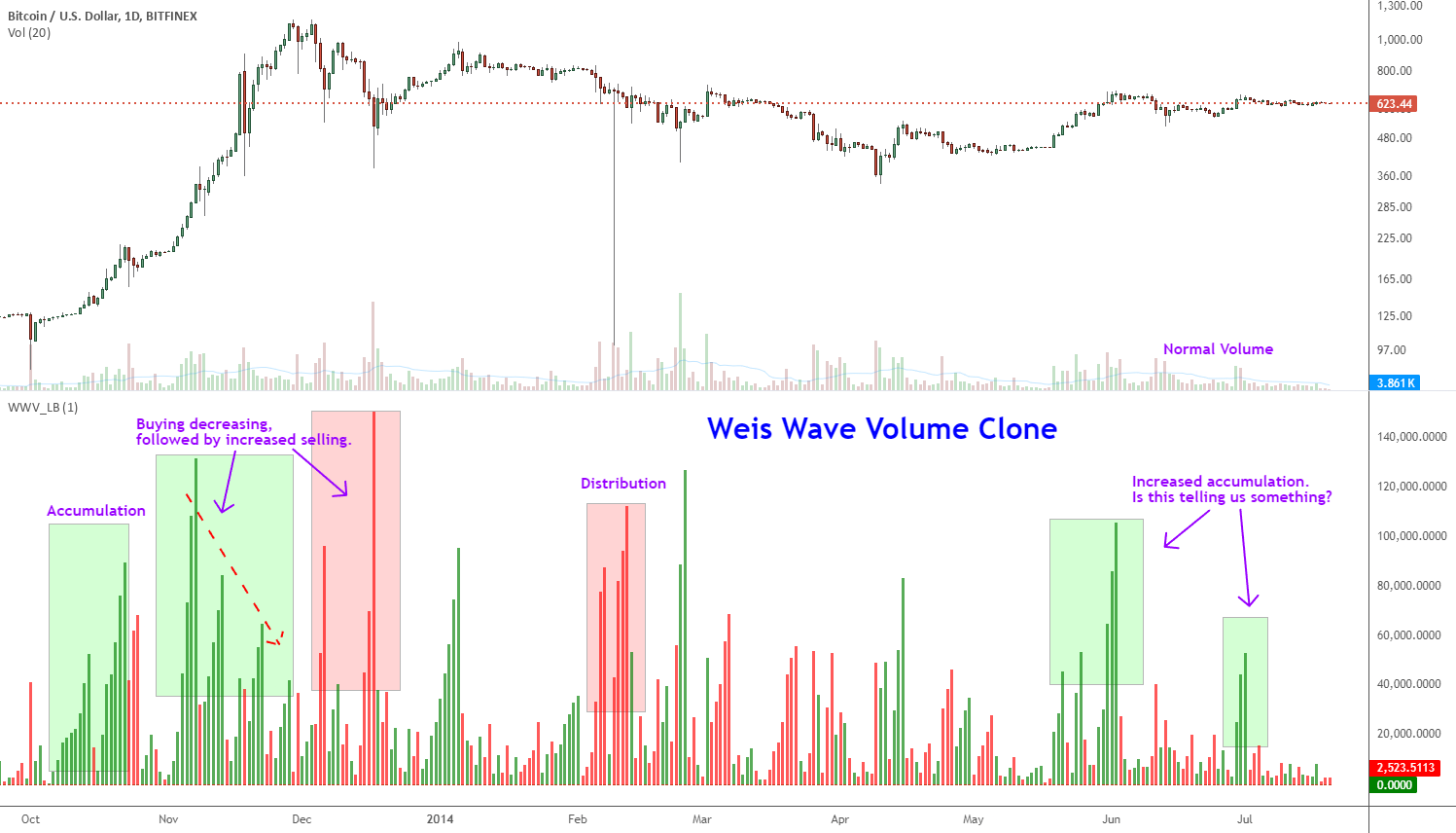 Indicatori volume forex