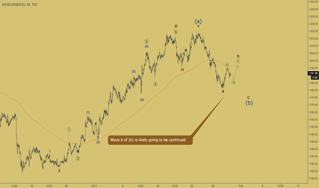 GOLD: GOLD - zigzag in wave b going to move on