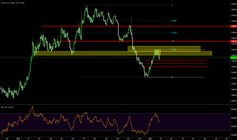 XAUUSD: 戻り売り