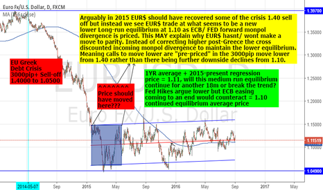 Forex quotes eur usd