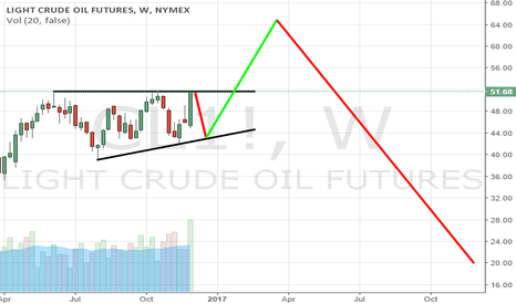 Natural gas options trading hours