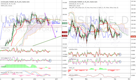 Forex eur huf chart