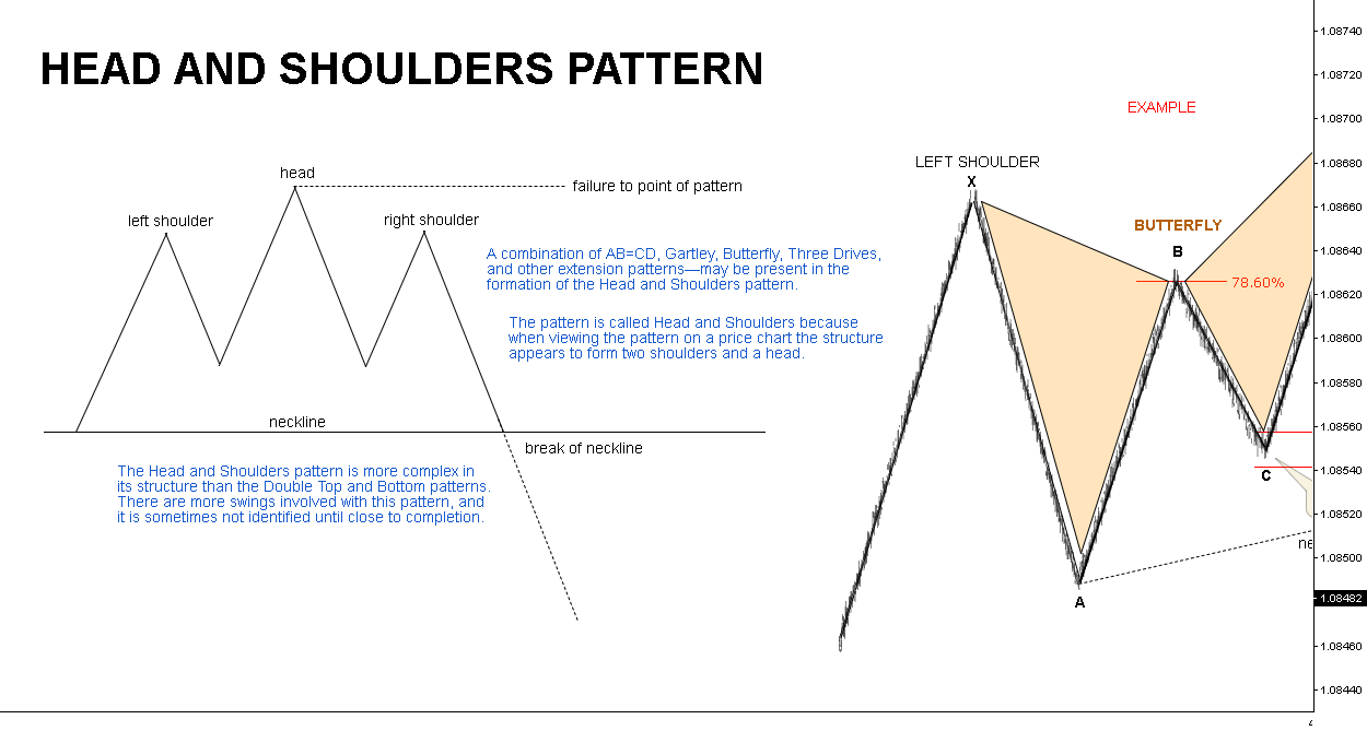 24 educational quot charts quot us dollar currency index tvc us dxy chart