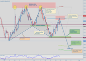 Forex 2618