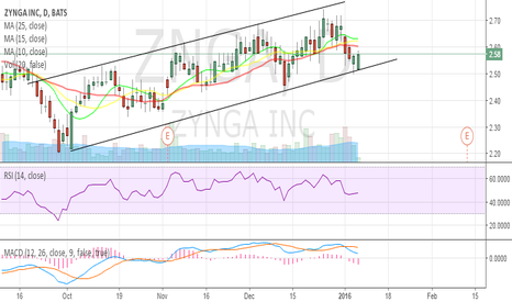Zynga stock options fired