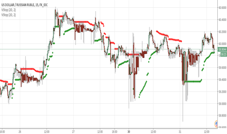 USDRUB: Volatility Stop On Mutables