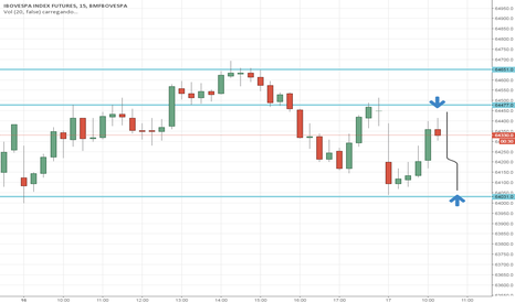 WING2017: Indice futuro ibovespa 17/01/2017