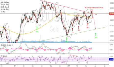 XAUUSD: GOLD - Bull_ish or Bull_shi