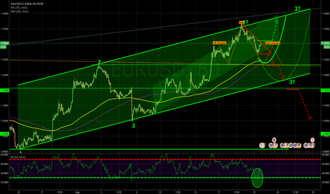 Tradingview free stock charts and forex charts online