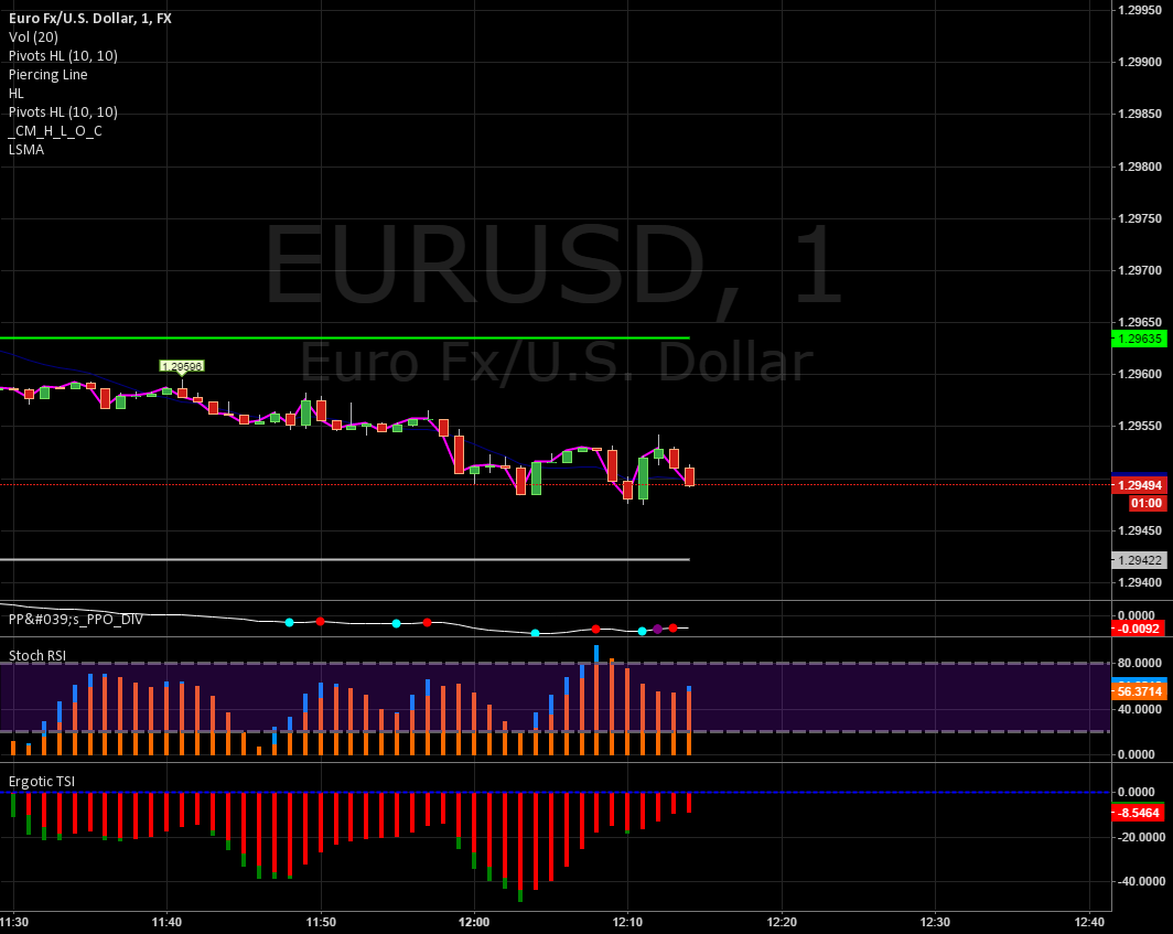 Binary options one minute strategy