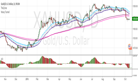 Binary options signals trial