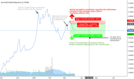 Eur try forex chart