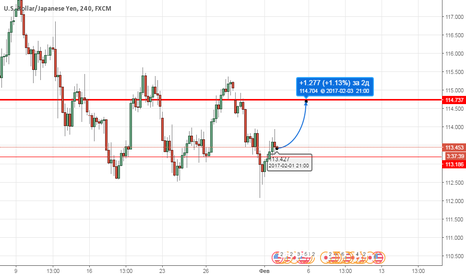USDJPY: USDJPY покупка 113,40