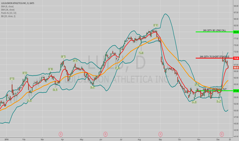 Option fly trade
