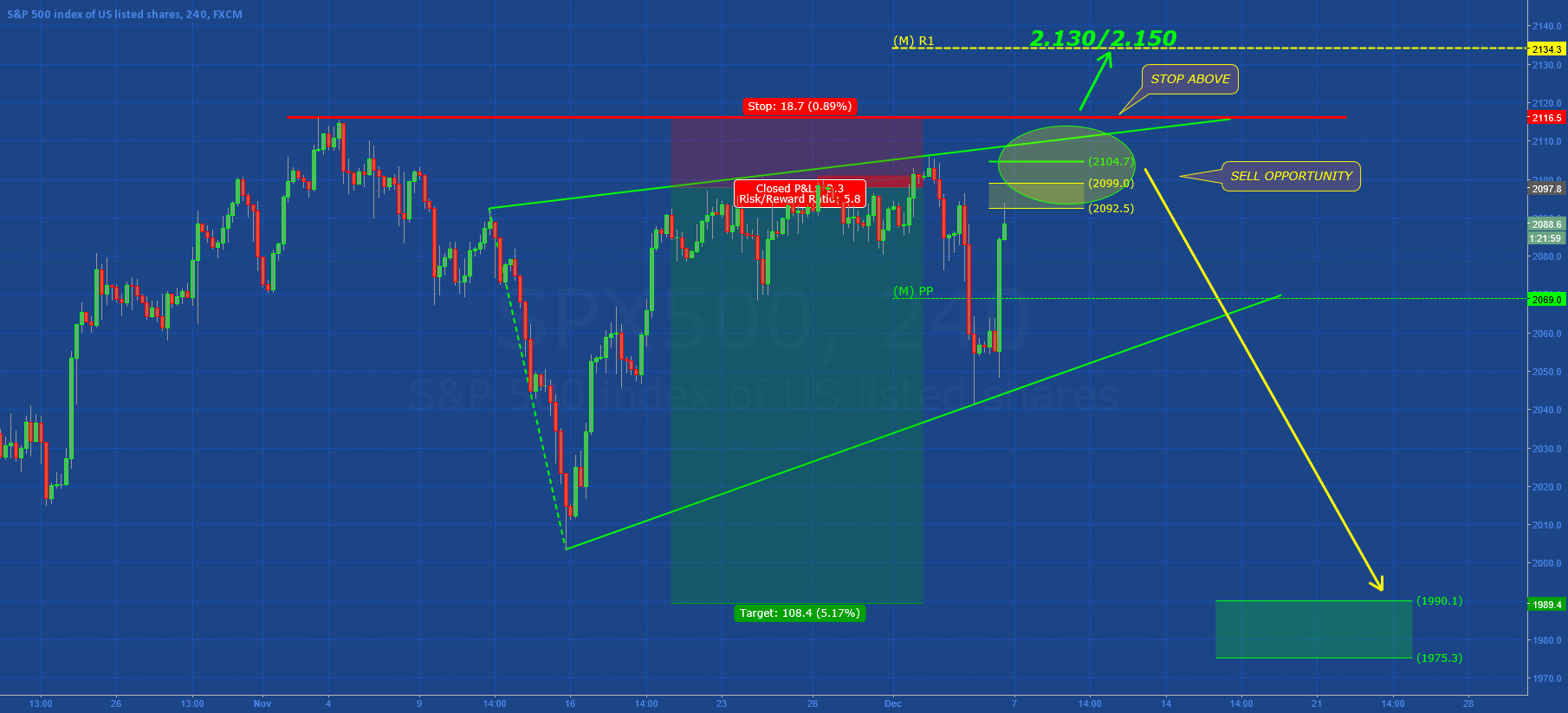 sp500 index sp500 index