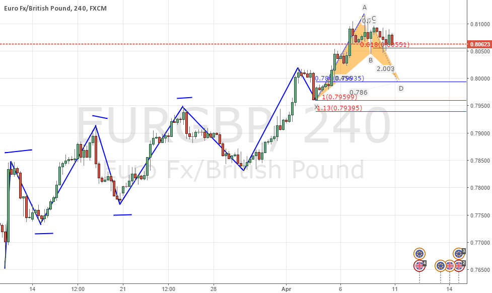 Forex forecasting techniques