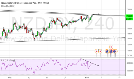 Usd/jpy live chart forexpros