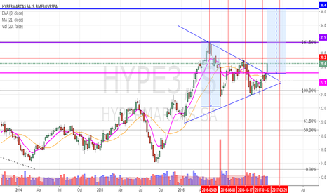 HYPE3: HYPE3 - ROMPIMENTO DE TRIÂNGULO SIMÉTRICO